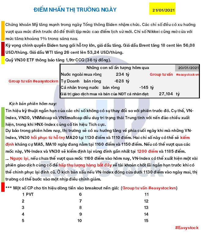 bảng tin chứng khoán hàng ngày