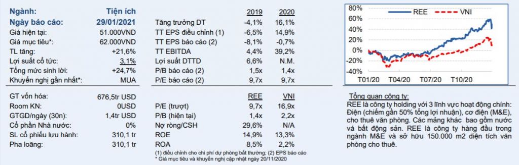 cổ phiếu ree cổ phiếu ree