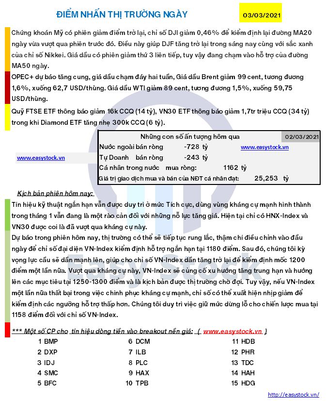 Ban tin chứng khoán hàng ngày