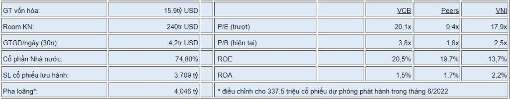 cổ phiếu VCB cổ phiếu VCB