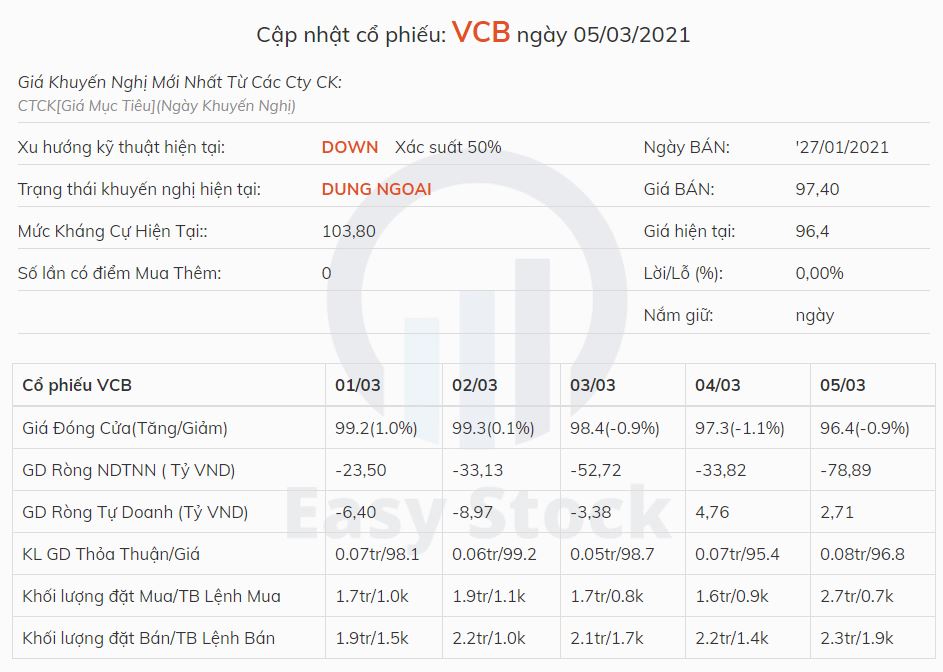 cổ phiếu vcb cổ phiếu vcb