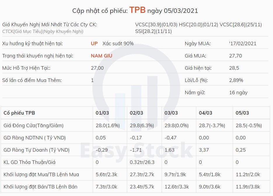 Cổ phiếu tpb Cổ phiếu tpb