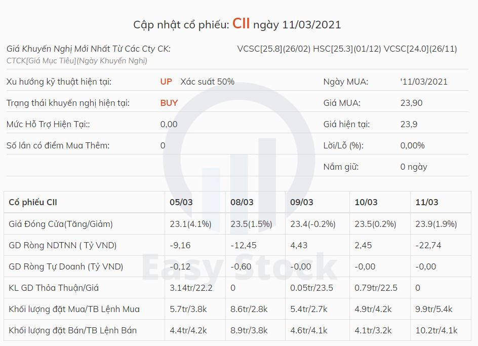 tin hieu mua cii tin hieu mua cii