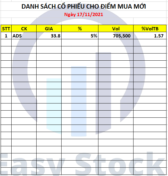 Danh mục cổ phiếu mua mới Danh mục cổ phiếu mua mới