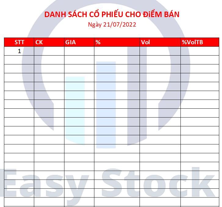 Danh sach cổ phiếu cho tín hiệu bán Danh sach cổ phiếu cho tín hiệu bán