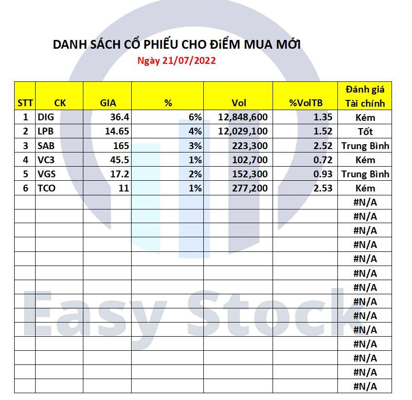 Danh sach cổ phiếu tín hiệu mua mới Danh sach cổ phiếu tín hiệu mua mới