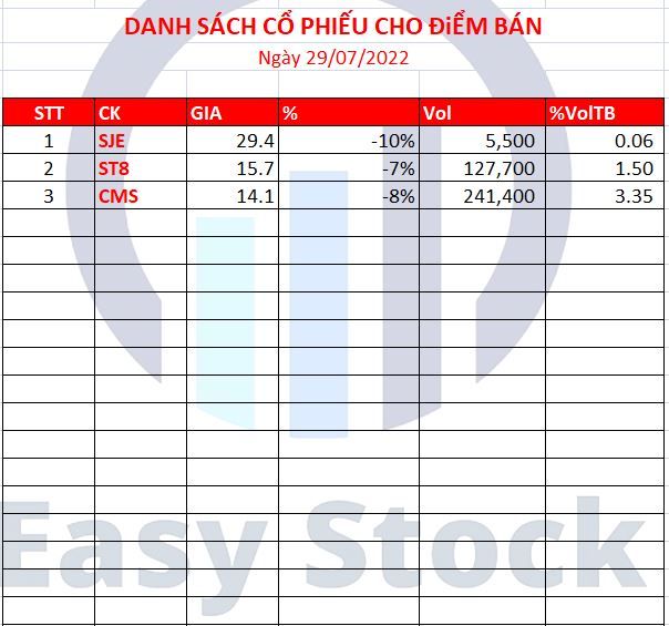 danh sach cp bán danh sach cp bán