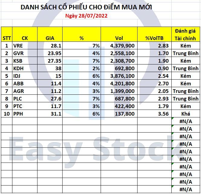 danh sách cổ phiếu cho mua mới danh sách cổ phiếu cho mua mới