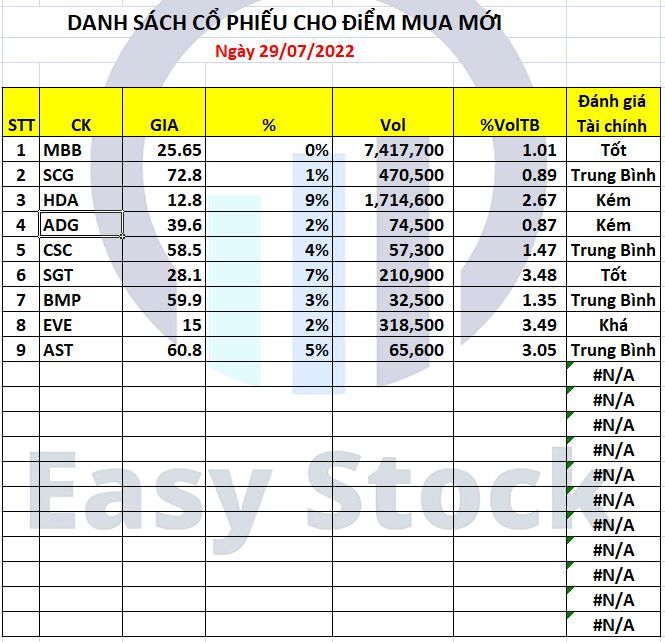 danh sach co phieu mua moi danh sach co phieu mua moi