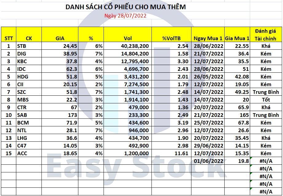 danh sách cổ phiếu cho mua thêm danh sách cổ phiếu cho mua thêm