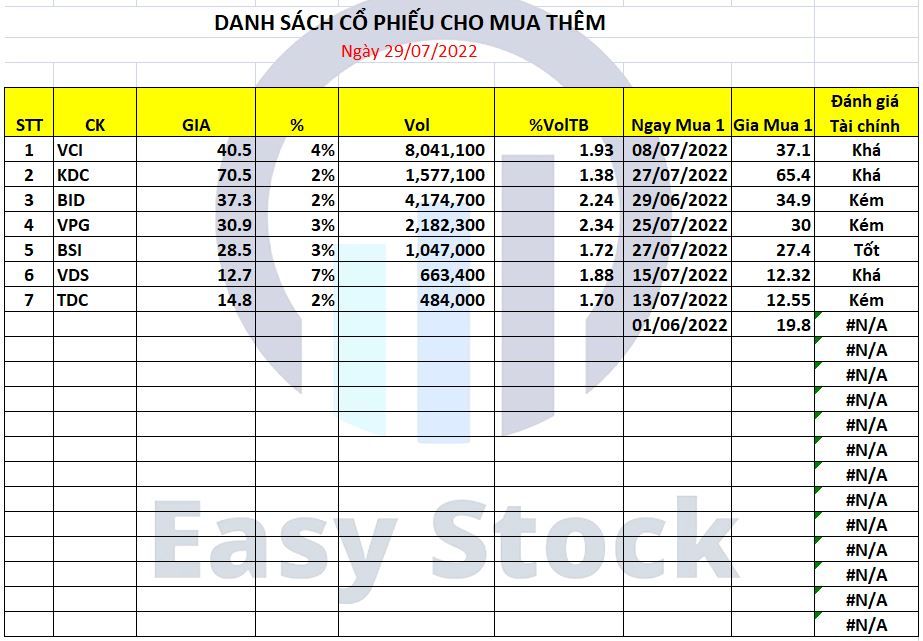 danh sach cổ phiếu mua thêm danh sach cổ phiếu mua thêm