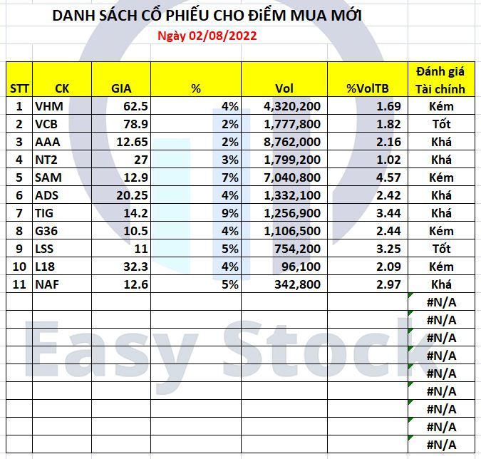 danh sach cổ phiếu mua mới danh sach cổ phiếu mua mới