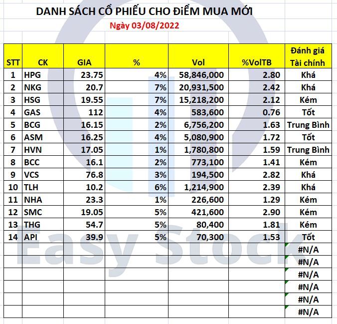 danh sach co phieu cho mua moi danh sach co phieu cho mua moi