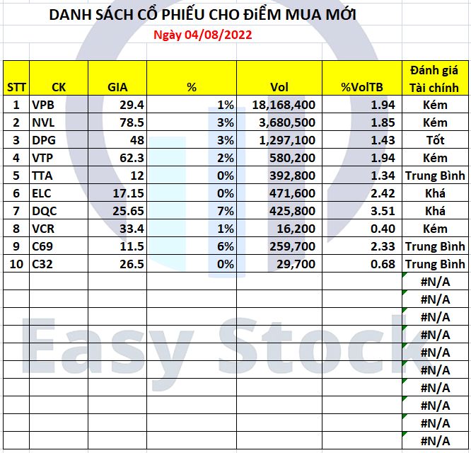 dach sách cổ phiếu cho mua mới dach sách cổ phiếu cho mua mới