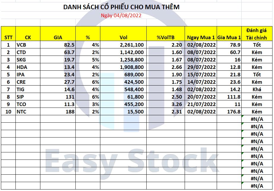 danh sách cổ phiếu cho mua thêm danh sách cổ phiếu cho mua thêm