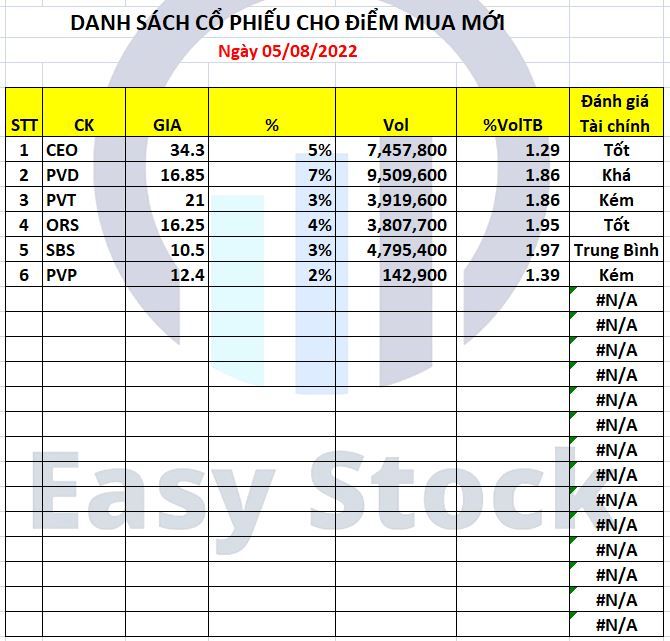 Danh sách cổ phiếu mua mới Danh sách cổ phiếu mua mới