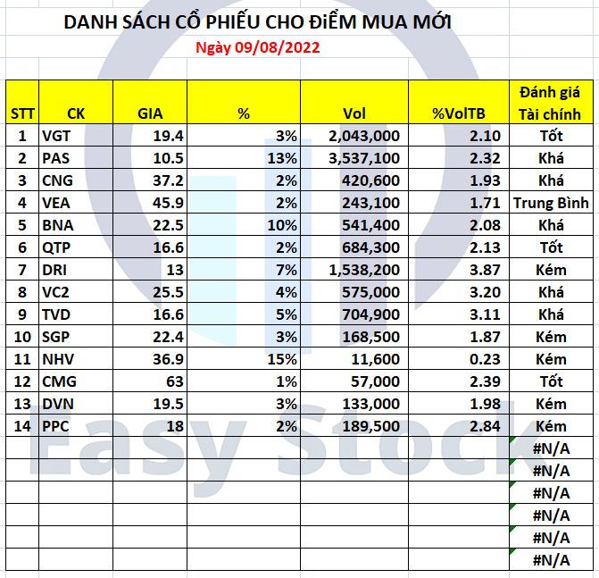 cổ phiếu cho mua mới cổ phiếu cho mua mới