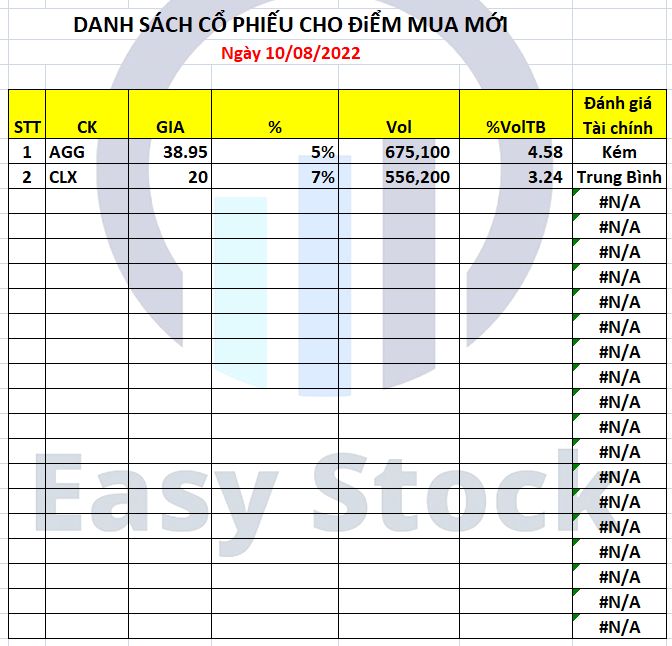 cổ phiếu cho tín hiệu mua mới cổ phiếu cho tín hiệu mua mới