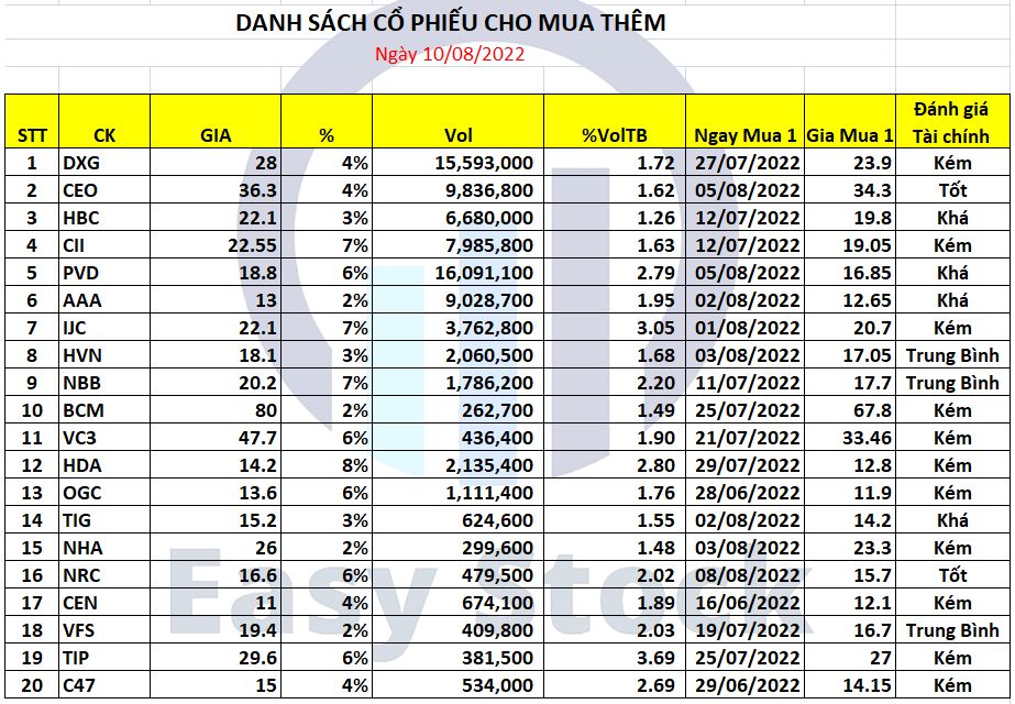 cổ phiếu cho tín hiệu mua thêm cổ phiếu cho tín hiệu mua thêm