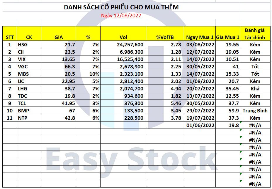 danh mục cổ phiếu cho mua thêm danh mục cổ phiếu cho mua thêm