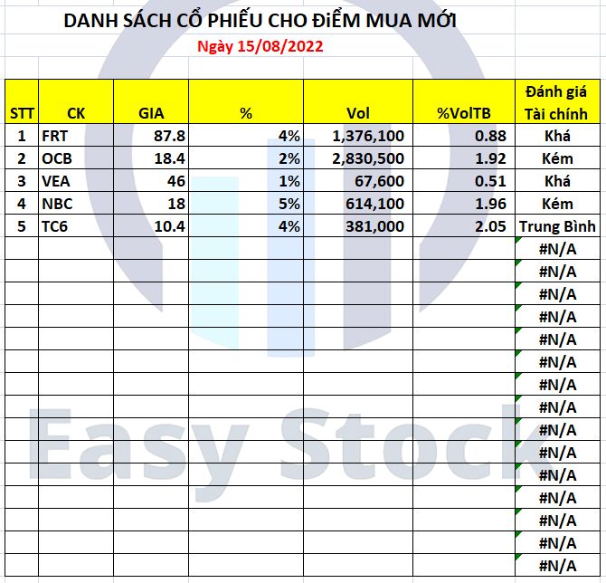 DS cổ phiếu mua mới DS cổ phiếu mua mới