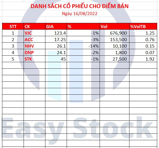 Cổ phiếu bán Cổ phiếu bán