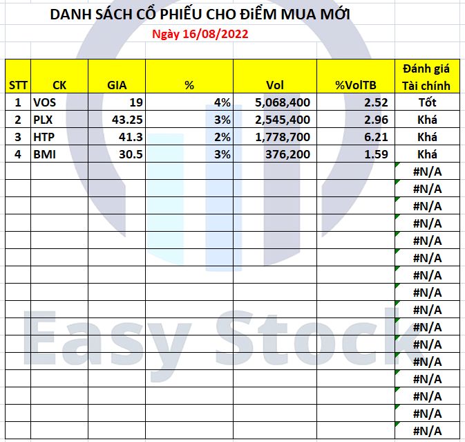cổ phiếu mua mới cổ phiếu mua mới