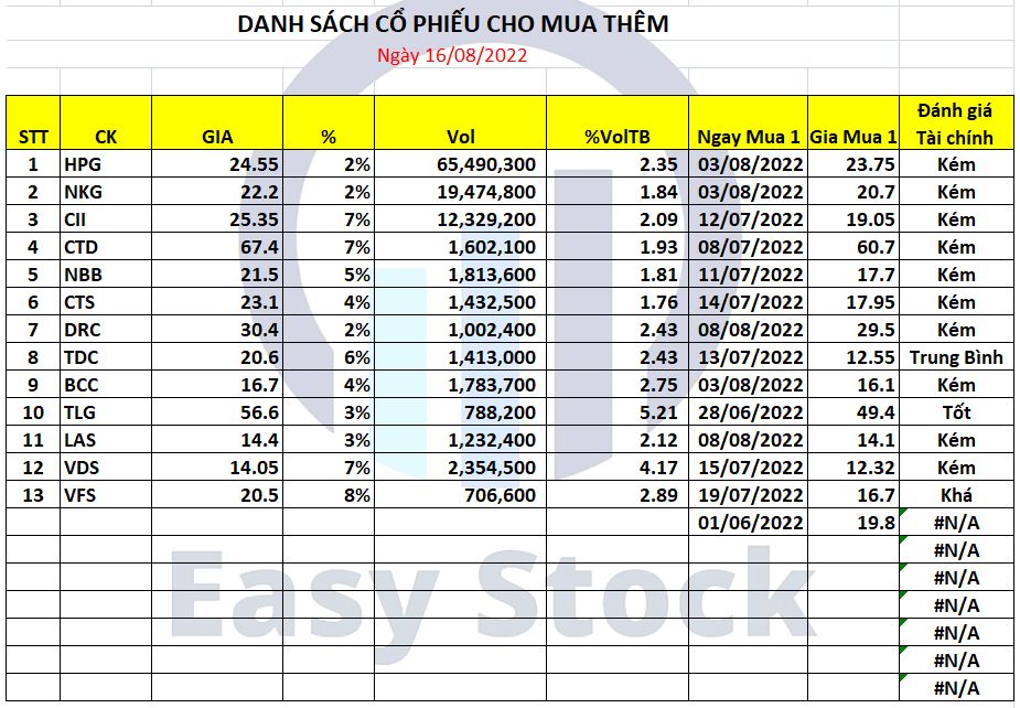 cổ phiếu mua thêm cổ phiếu mua thêm