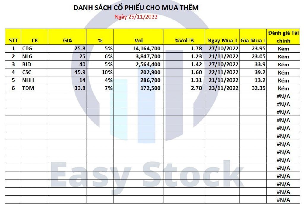 cổ phiếu cho tín hiệu mua thêm cổ phiếu cho tín hiệu mua thêm