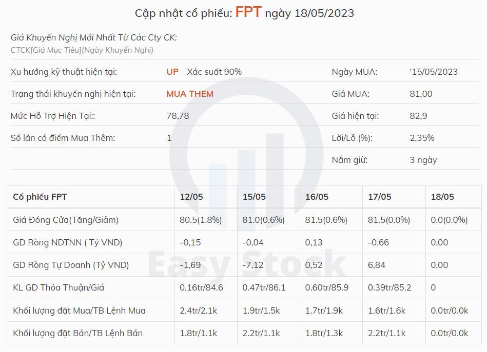 tín hiệu mua fpt tín hiệu mua fpt