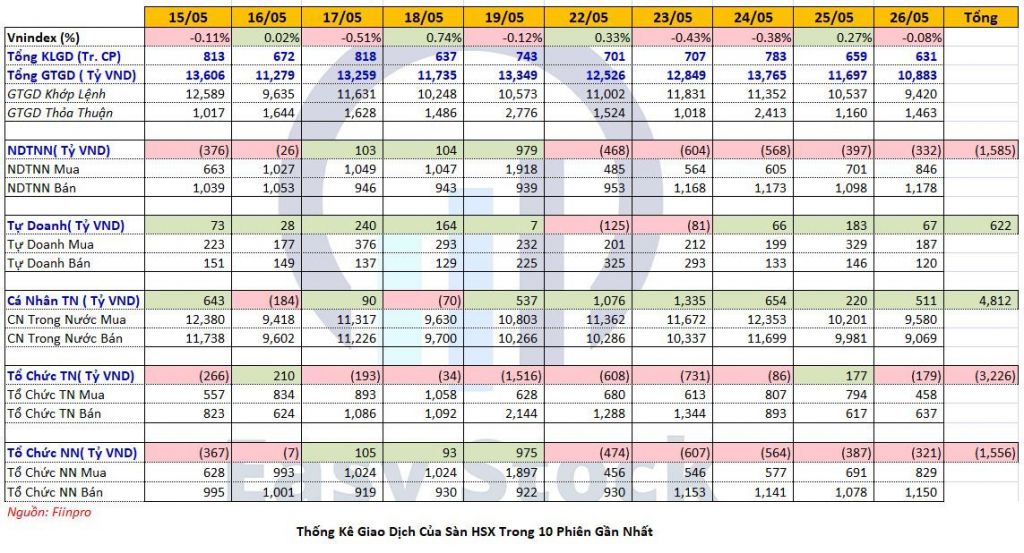thống kê giao dịch thống kê giao dịch