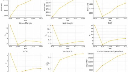 TỔNG HỢP THÔNG TIN VỀ CỔ PHIẾU MSN