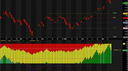 Hiểu Biết và Sử Dụng Chỉ Báo MCDX Để Giao Dịch Hiệu Quả