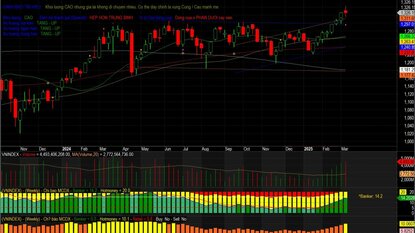 Livestream 25/10/2025: Tại sao khối ngoại bán ròng liên tục 2025 ? Thị trường chứng khoán tuần 27 - 31/10/2025 sẽ thế nào?