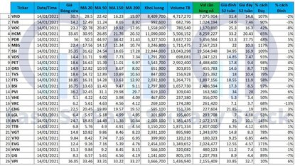 Danh sách Cổ phiếu cho tín hiệu mua 14/01/2021