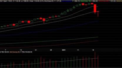 Tại sao phải phân tích chứng khoán?