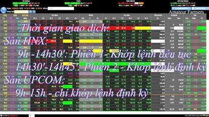 Hướng dẫn xem bảng giá chứng khoán