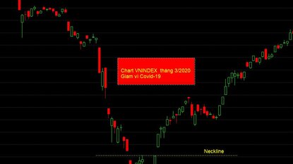 Mẫu hình 2 đáy (Double Bottom Reversal)