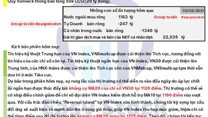 Bản tin chứng khoán: Morning call ngày 04/02/2021