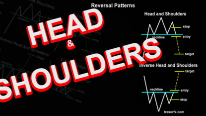 Mẫu hình vai đầu vai (Head and shoulders)