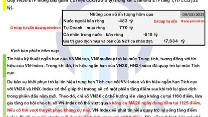 Bản tin chứng khoán: Morning call ngày 17/02/2021