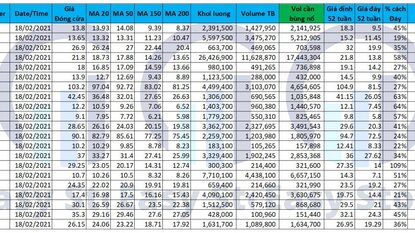 Danh sách Cổ phiếu cho tín hiệu mua 18/02/2021