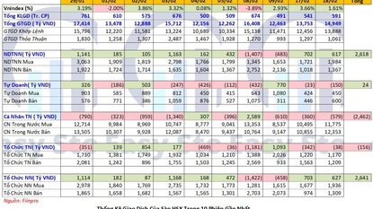 Thống kê mua bán ngày 18/02/2021 của Tự doanh, NĐTNN, NĐT cá nhân...