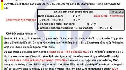 Bản tin chứng khoán: Morning call ngày 19/02/2021