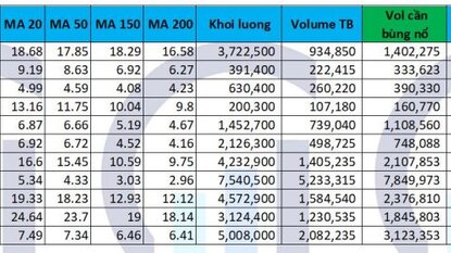 Danh sách Cổ phiếu cho tín hiệu mua 24/02/2021