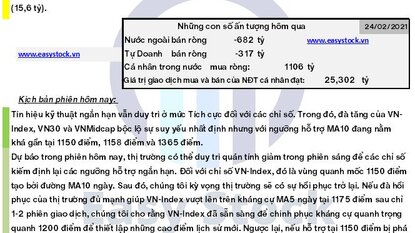 Bản tin chứng khoán: Morning call ngày 25/02/2021