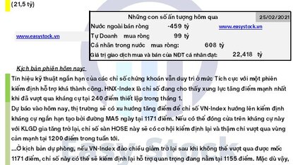 Bản tin chứng khoán: Morning call ngày 26/02/2021