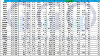 Danh sách Cổ phiếu cho tín hiệu mua 26/02/2021