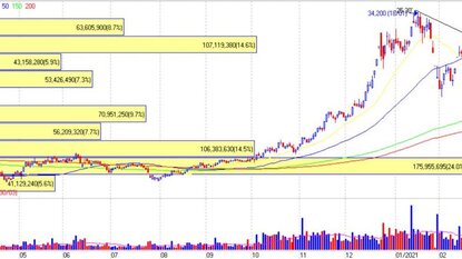 GVR: Các yếu tố tích cực đã phản ánh vào giá
