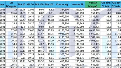 Danh sách Cổ phiếu cho tín hiệu mua 03/03/2021